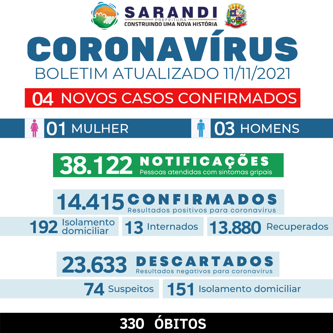 BOLETIM COVID-19 - 11/11/2021